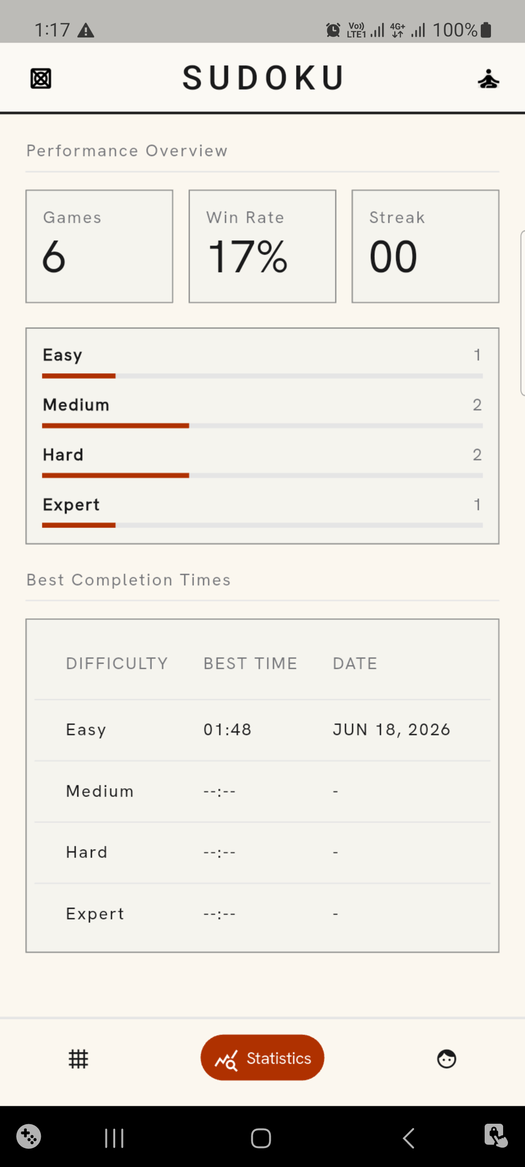 Sudoku Simple – Just Numbers Statistics Screen